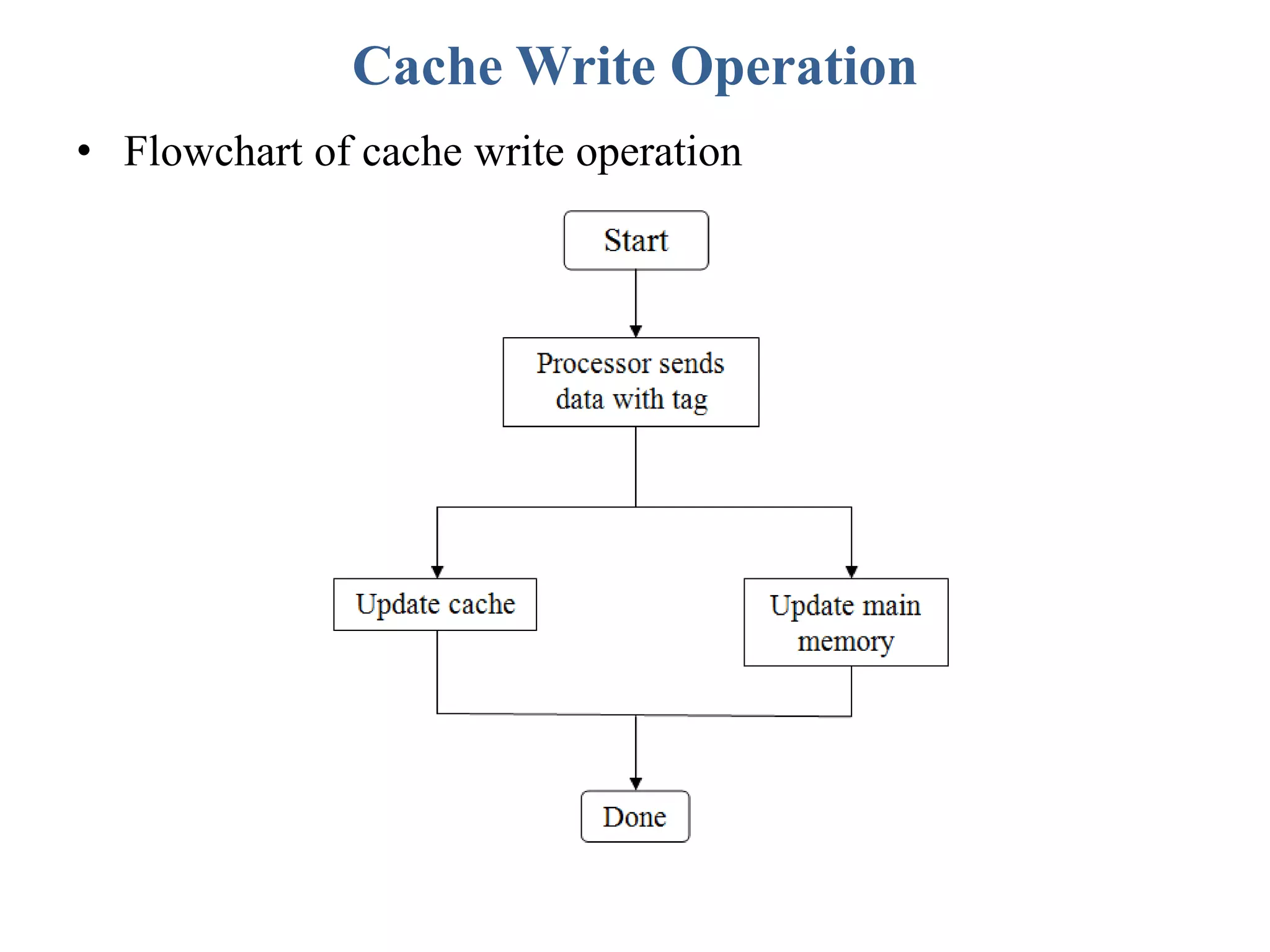Cache Write Operation
• Flowchart of cache write operation
 