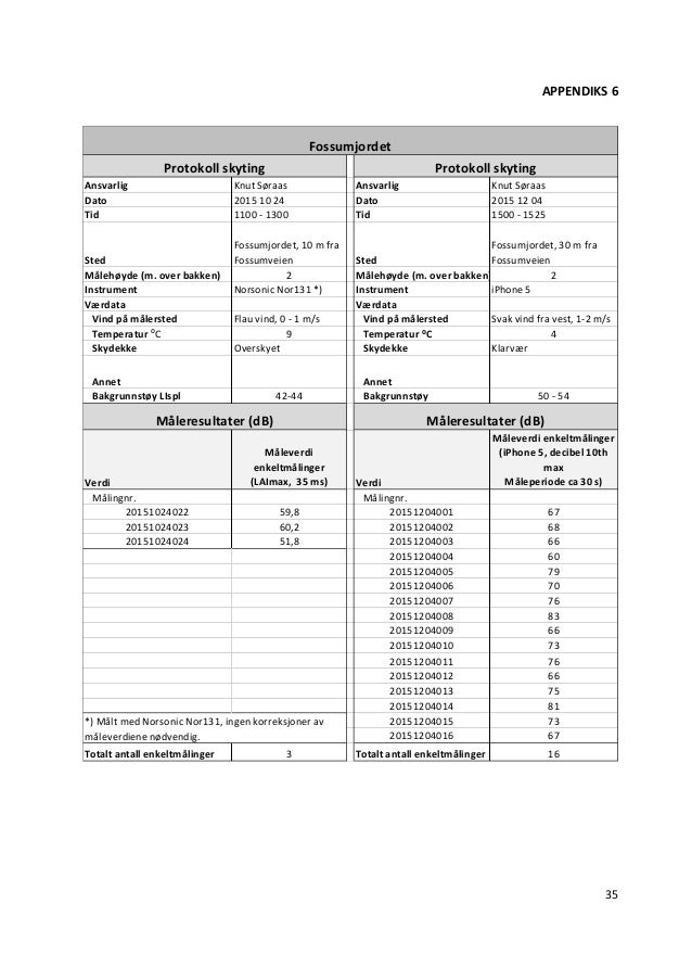 Støymålinger Løvenskioldbanen 2016 06 21