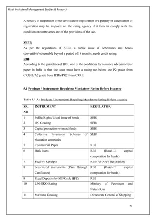 Rizvi Institute of Management Studies & Research
21
A penalty of suspension of the certificate of registration or a penalty of cancellation of
registration may be imposed on the rating agency if it fails to comply with the
condition or contravenes any of the provisions of the Act.
SEBI:
As per the regulations of SEBI, a public issue of debentures and bonds
convertible/redeemable beyond a period of 18 months, needs credit rating.
RBI:
According to the guidelines of RBI, one of the conditions for issuance of commercial
paper in India is that the issue must have a rating not below the P2 grade from
CRISIL/A2 grade from ICRA/PR2 from CARE.
5.1 Products / Instruments Requiring Mandatory Rating Before Issuance
Table 5.1.A : Products / Instruments Requiring Mandatory Rating Before Issuance
SR.
NO
INSTRUMENT REGULATOR
1 Public/Rights/Listed issue of bonds SEBI
2 IPO Grading SEBI
3 Capital protection-oriented funds SEBI
4 Collective Investment Schemes of
plantation companies
SEBI
5 Commercial Paper RBI
6 Bank loans RBI (Basel-II capital
computation for banks)
7 Security Receipts RBI (For NAV declaration)
8 Securitized instruments (Pass Through
Certificates)
RBI (Basel-II capital
computation for banks)
9 Fixed Deposits by NBFCs & HFCs RBI
10 LPG/SKO Rating Ministry of Petroleum and
Natural Gas
11 Maritime Grading Directorate General of Shipping
 