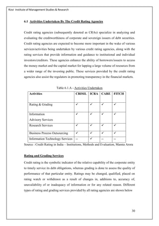 Rizvi Institute of Management Studies & Research
30
6.1 Activities Undertaken By The Credit Rating Agencies
Credit rating agencies (subsequently denoted as CRAs) specialize in analyzing and
evaluating the creditworthiness of corporate and sovereign issuers of debt securities.
Credit rating agencies are expected to become more important in the wake of various
services/activities being undertaken by various credit rating agencies, along with the
rating services that provide information and guidance to institutional and individual
investors/creditors. These agencies enhance the ability of borrowers/issuers to access
the money market and the capital market for lapping a large volume of resources from
a wider range of the investing public. These services provided by the credit rating
agencies also assist the regulators in promoting transparency in the financial markets.
Table 6.1.A - Activities Undertaken
Activities CRISIL ICRA CARE FITCH
Rating & Grading    
Information
Advisory Services
   
Research Services    
Business Process Outsourcing    
Information Technology Services --  -- --
Source : Credit Rating in India – Institutions, Methods and Evaluation, Mamta Arora
Rating and Grading Services
Credit rating is the symbolic indicator of the relative capability of the corporate entity
to timely service its debt obligations, whereas grading is done to assess the quality of
performance of that particular entity. Ratings may be changed, qualified, placed on
rating watch or withdrawn as a result of changes in, additions to, accuracy of,
unavailability of or inadequacy of information or for any related reason. Different
types of rating and grading services provided by all rating agencies are shown below
 