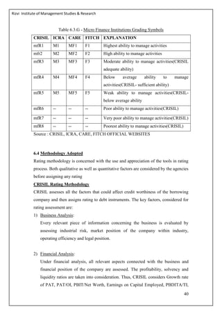 Rizvi Institute of Management Studies & Research
40
Table 6.3.G - Micro Finance Institutions Grading Symbols
CRISIL ICRA CARE FITCH EXPLANATION
mfR1 M1 MF1 F1 Highest ability to manage activities
mfr2 M2 MF2 F2 High ability to manage activities
mfR3 M3 MF3 F3 Moderate ability to manage activities(CRISIL
adequate ability)
mfR4 M4 MF4 F4 Below average ability to manage
activities(CRISIL- sufficient ability)
mfR5 M5 MF5 F5 Weak ability to manage activities(CRISIL-
below average ability
mfR6 -- -- -- Poor ability to manage activities(CRISIL)
mfR7 -- -- -- Very poor ability to manage activities(CRISIL)
mfR8 -- -- -- Poorest ability to manage activities(CRISIL)
Source : CRISIL, ICRA, CARE, FITCH OFFICIAL WEBSITES
6.4 Methodology Adopted
Rating methodology is concerned with the use and appreciation of the tools in rating
process. Both qualitative as well as quantitative factors are considered by the agencies
before assigning any rating
CRISIL Rating Methodology
CRISIL assesses all the factors that could affect credit worthiness of the borrowing
company and then assigns rating to debt instruments. The key factors, considered for
rating assessment are:
1) Business Analysis:
Every relevant piece of information concerning the business is evaluated by
assessing industrial risk, market position of the company within industry,
operating efficiency and legal position.
2) Financial Analysis:
Under financial analysis, all relevant aspects connected with the business and
financial position of the company are assessed. The profitability, solvency and
liquidity ratios are taken into consideration. Thus, CRISIL considers Growth rate
of PAT, PAT/OI, PBIT/Net Worth, Earnings on Capital Employed, PBDITA/TI,
 