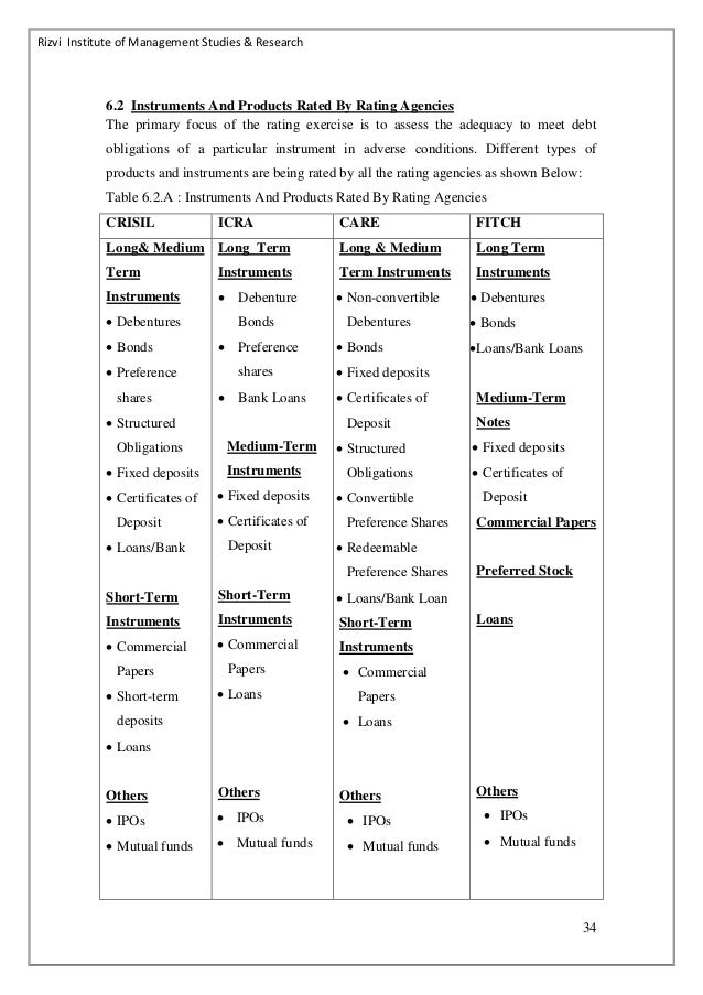 Narrative Essay Topics For High School Analyzing Various Types Of Debt Instruments Existing Finance Essay An Essay About Health also Thesis Statement For Argumentative Essay Analyzing Various Types Of Debt Instruments Existing Finance Essay Good Synthesis Essay Topics