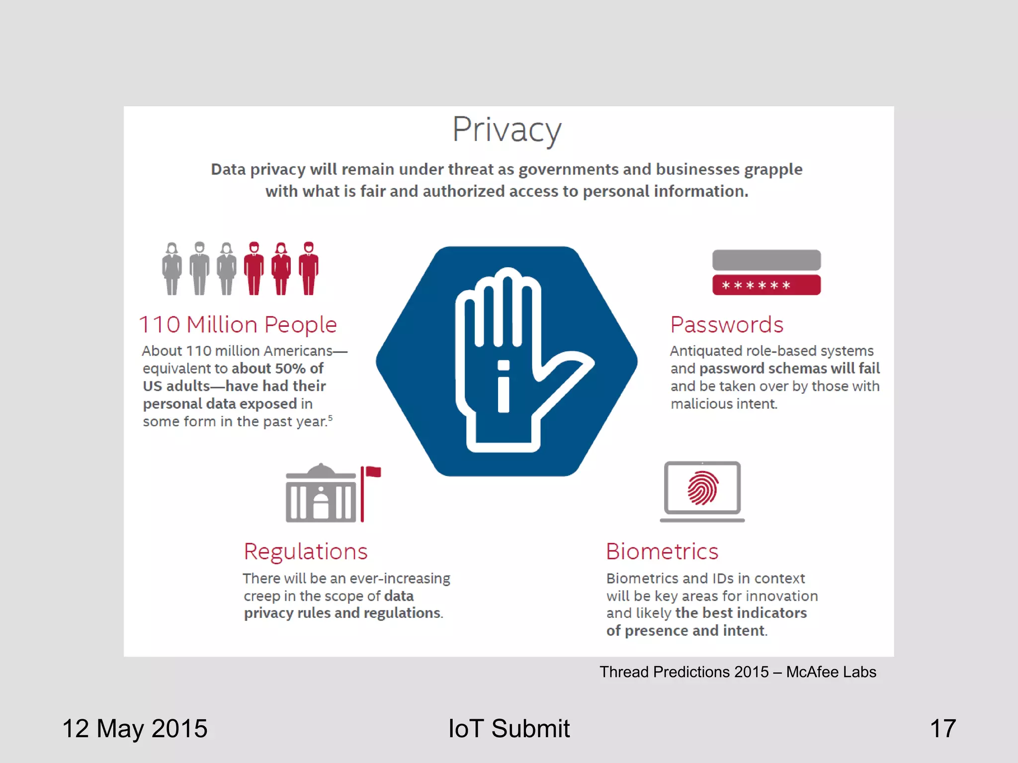 12 May 2015 IoT Submit 17
Thread Predictions 2015 – McAfee Labs
 