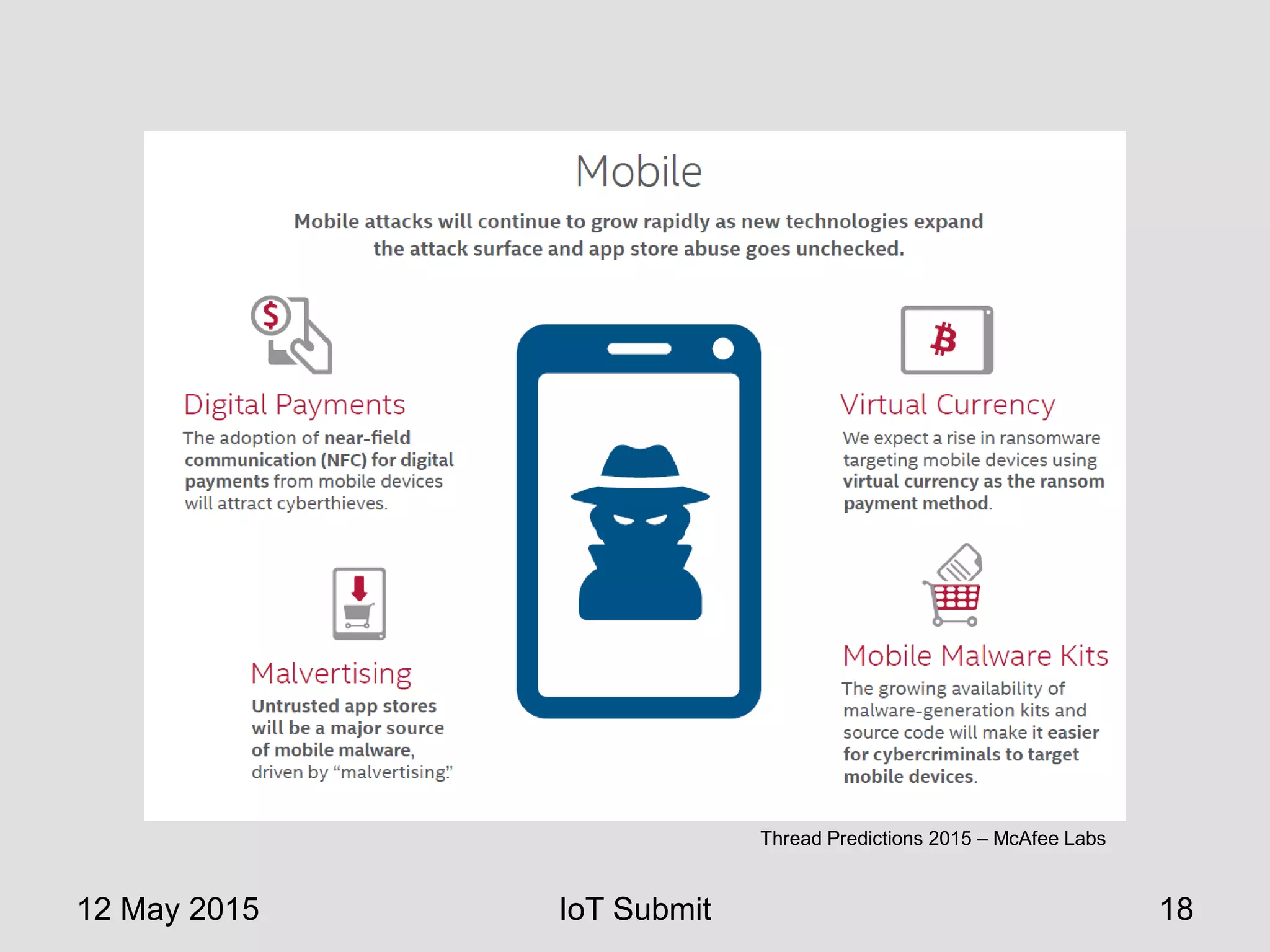 12 May 2015 IoT Submit 18
Thread Predictions 2015 – McAfee Labs
 