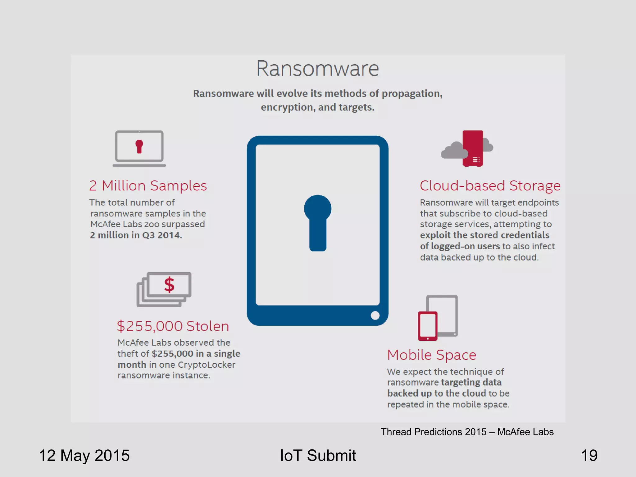 12 May 2015 IoT Submit 19
Thread Predictions 2015 – McAfee Labs
 