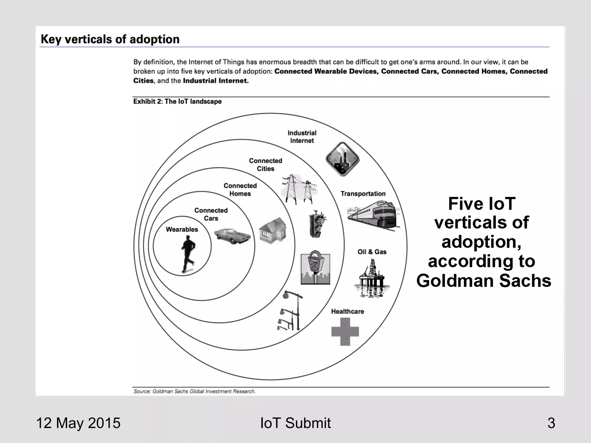 12 May 2015 IoT Submit 3
 