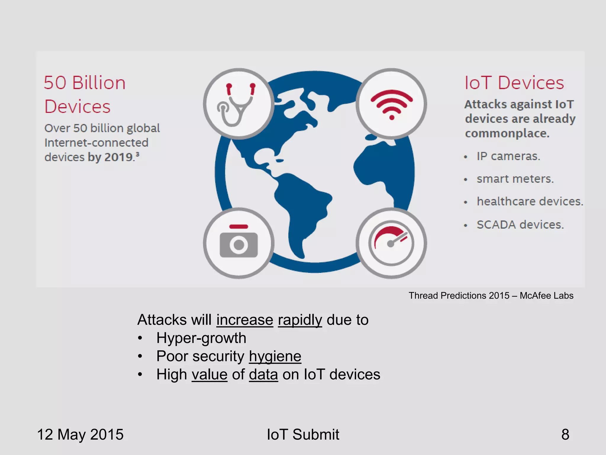 12 May 2015 IoT Submit 8
Attacks will increase rapidly due to
• Hyper-growth
• Poor security hygiene
• High value of data on IoT devices
Thread Predictions 2015 – McAfee Labs
 