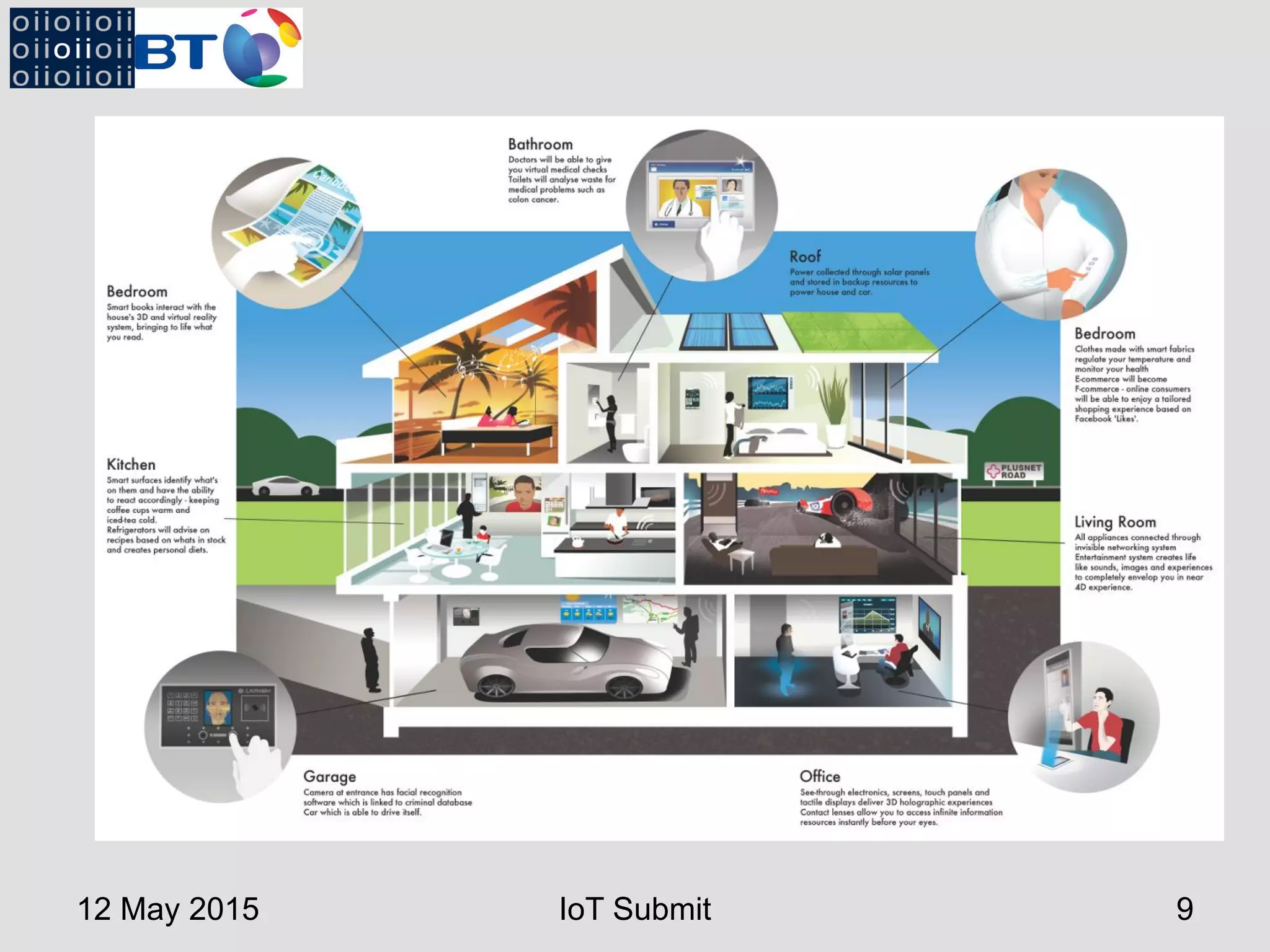 12 May 2015 IoT Submit 9
 