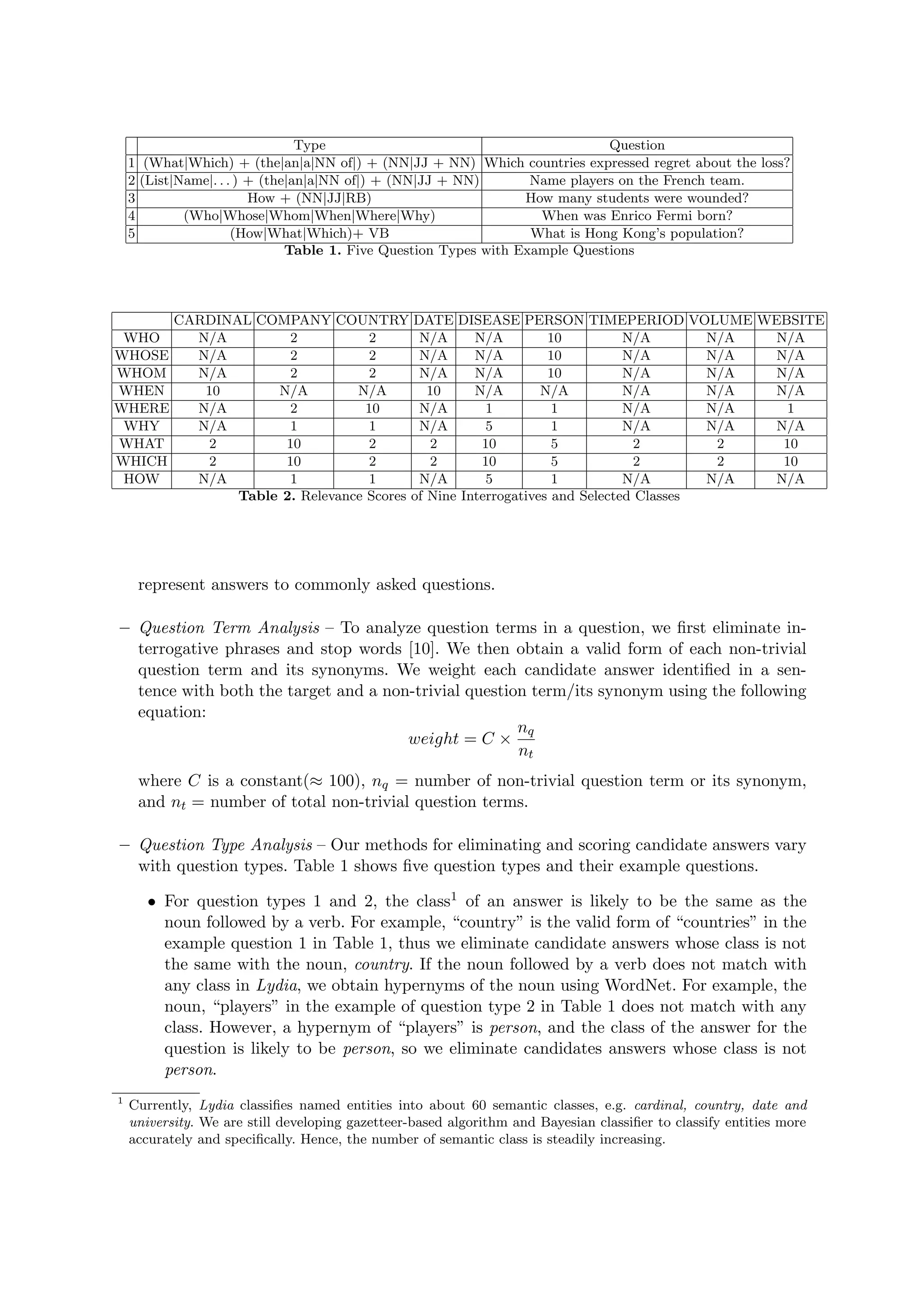 Type Question
1 (What|Which) + (the|an|a|NN of|) + (NN|JJ + NN) Which countries expressed regret about the loss?
2 (List|Name|. . . ) + (the|an|a|NN of|) + (NN|JJ + NN) Name players on the French team.
3 How + (NN|JJ|RB) How many students were wounded?
4 (Who|Whose|Whom|When|Where|Why) When was Enrico Fermi born?
5 (How|What|Which)+ VB What is Hong Kong’s population?
Table 1. Five Question Types with Example Questions
CARDINAL COMPANY COUNTRY DATE DISEASE PERSON TIMEPERIOD VOLUME WEBSITE
WHO N/A 2 2 N/A N/A 10 N/A N/A N/A
WHOSE N/A 2 2 N/A N/A 10 N/A N/A N/A
WHOM N/A 2 2 N/A N/A 10 N/A N/A N/A
WHEN 10 N/A N/A 10 N/A N/A N/A N/A N/A
WHERE N/A 2 10 N/A 1 1 N/A N/A 1
WHY N/A 1 1 N/A 5 1 N/A N/A N/A
WHAT 2 10 2 2 10 5 2 2 10
WHICH 2 10 2 2 10 5 2 2 10
HOW N/A 1 1 N/A 5 1 N/A N/A N/A
Table 2. Relevance Scores of Nine Interrogatives and Selected Classes
represent answers to commonly asked questions.
– Question Term Analysis – To analyze question terms in a question, we ﬁrst eliminate in-
terrogative phrases and stop words [10]. We then obtain a valid form of each non-trivial
question term and its synonyms. We weight each candidate answer identiﬁed in a sen-
tence with both the target and a non-trivial question term/its synonym using the following
equation:
weight = C ×
nq
nt
where C is a constant(≈ 100), nq = number of non-trivial question term or its synonym,
and nt = number of total non-trivial question terms.
– Question Type Analysis – Our methods for eliminating and scoring candidate answers vary
with question types. Table 1 shows ﬁve question types and their example questions.
• For question types 1 and 2, the class1 of an answer is likely to be the same as the
noun followed by a verb. For example, “country” is the valid form of “countries” in the
example question 1 in Table 1, thus we eliminate candidate answers whose class is not
the same with the noun, country. If the noun followed by a verb does not match with
any class in Lydia, we obtain hypernyms of the noun using WordNet. For example, the
noun, “players” in the example of question type 2 in Table 1 does not match with any
class. However, a hypernym of “players” is person, and the class of the answer for the
question is likely to be person, so we eliminate candidates answers whose class is not
person.
1
Currently, Lydia classiﬁes named entities into about 60 semantic classes, e.g. cardinal, country, date and
university. We are still developing gazetteer-based algorithm and Bayesian classiﬁer to classify entities more
accurately and speciﬁcally. Hence, the number of semantic class is steadily increasing.
 