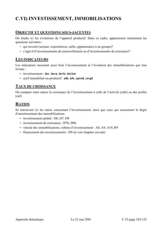 C.VI) INVESTISSEMENT, IMMOBILISATIONS 
OBJECTIF ET QUESTIONS SOUS-JACENTES 
On étudie ici les évolutions de l’appareil productif. Dans ce cadre, apparaissent notamment les 
questions suivantes : 
− qui investit (secteur, exportatrices, taille, appartenance à un groupe)? 
− s’agit-il d’investissements de renouvellement ou d’investissements de croissance? 
LES INDICATEURS 
Les indicateurs mesurent aussi bien l’investissement et l’évolution des immobilisations que leur 
niveau : 
− investissement : inv, invn, invic, invicn 
− actif immobilisé ou productif : aib, icb, cprod, cexpl 
TAUX DE CROISSANCE 
On compare entre autres la croissance de l’investissement à celle de l’activité (caht) ou des profits 
(caf) 
RATIOS 
Se retrouvent ici les ratios concernant l’investissement, ainsi que ceux qui concernent le degré 
d’amortissement des immobilisations. 
− investissement global : D6, D7, D8 
− investissement de croissance : D7b, D8b 
− vétusté des immobilisations, rythme d’investissement : A8, A9, A10, R9 
− financement des investissements : D9 (et voir chapitre suivant) 
Approche thématique Le 23 mai 2001 C.VI page 103/125 
 