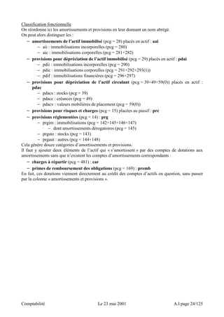 Classification fonctionnelle 
On réordonne ici les amortissements et provisions en leur donnant un nom abrégé. 
On peut alors distinguer les : 
− amortissements de l’actif immobilisé (pcg = 28) placés en actif : aai 
− aii : immobilisations incorporelles (pcg = 280) 
− aic : immobilisations corporelles (pcg = 281+282) 
− provisions pour dépréciation de l’actif immobilisé (pcg = 29) placés en actif : pdai 
− pdii : immobilisations incorporelles (pcg = 290) 
− pdic : immobilisations corporelles (pcg = 291+292+293(1)) 
− pdif : immobilisations financières (pcg = 296+297) 
− provisions pour dépréciation de l’actif circulant (pcg = 39+49+59(0)) placés en actif : 
pdac 
− pdacs : stocks (pcg = 39) 
− pdacc : créances (pcg = 49) 
− pdacv : valeurs mobilières de placement (pcg = 59(0)) 
− provisions pour risques et charges (pcg = 15) placées au passif : prc 
− provisions réglementées (pcg = 14) : prg 
− prgim : immobilisations (pcg = 142+145+146+147) 
− dont amortissements dérogatoires (pcg = 145) 
− prgsto : stocks (pcg = 143) 
− prgaut : autres (pcg = 144+148) 
Cela génère douze catégories d’amortissements et provisions. 
Il faut y ajouter deux éléments de l’actif qui « s’amortissent » par des comptes de dotations aux 
amortissements sans que n’existent les comptes d’amortissements correspondants : 
− charges à répartir (pcg = 481) : car 
− primes de remboursement des obligations (pcg = 169) : premb 
En fait, ces dotations viennent directement au crédit des comptes d’actifs en question, sans passer 
par la colonne « amortissements et provisions ». 
Comptabilité Le 23 mai 2001 A.I page 24/125 
 