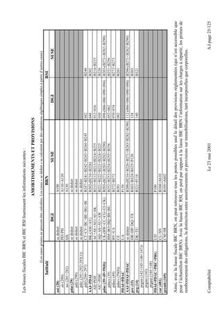 Les liasses fiscales BIC BRN et BIC RSI fournissent les informations suivantes : 
AMORTISSEMENTS ET PROVISIONS 
(Les cases grisées ne peuvent être calculées. Les cases « se déduit » se calculent par des opérations algébriques simples à partir d’autres cases) 
Intitulé BRN RSI 
DGI SUSE DGI SUSE 
aai (28) se déduit A100 
aii (280) PD+PH A110+A120 
aic (281+282) QX A130 
pdai (29) se déduit se déduit 
pdii (290) se déduit se déduit 
pdic (291+292+293(1)) se déduit se déduit 
pdif (296+297) CT+CV+BC+BE+BG+BI B247+B241+B242+B243+B244+B245 042 B240 
AAI+PDAI BK-(AM+AY) B202-(B216+B226) 048 B202 
AII+PDII AC+AE+AG+AI+AK B211+B212+B213+B214+B215 012+016 B214+B215 
AIC+PDIC AQ+AS+AU+AW B221+B222+B223+B224+B225 030 B220 
pdac (39+49+59(0)) CK-(BW+CC+CG+CI+CK) B203-(B271+B283+B282+B290) 098-(066+086+090+094) B203-(B271+B282+B290) 
pdacs (39) BM+BO+BQ+BS+BU B252+B253+B254+B255+B256 052+062 B251+B256 
pdacc (49) BY+CA B272+B273 070+074 B272+B273 
pdacv (59(0)) CE B281 082 B281 
PDAI+PDAC UA P130 
AAI+PDAI+PDAC se déduit B200-(B216+B226+B271+B283+B282+B290) 112-(066+086+090+094) B200-(B271+B282+B290) 
prc (15) DR=DP+DQ=TX B303=B324+B325=P120 154 B303 
prg (14) DK=TU B321=P110 140 B321 
prgim (142+145+146+147)) 
prgsto (143) 
prgaut (144+148) 
PDAI+PDAC+PRC+PRG UD P100 
car (481) CL=SN B104=A610 
premb (169) CM=SR B105=A602 
Ainsi, avec la liasse fiscale BIC BRN, on peut retrouver tous les postes possibles sauf le détail des provisions réglementées (qui n’est accessible que 
pour l’échantillon BIC BRN). Avec la liasse BIC RSI, on perd par rapport à la liasse BIC BRN l’information sur les charges à répartir, les primes de 
remboursement des obligations, la distinction entre amortissements et provisions sur immobilisations, tant incorporelles que corporelles. 
Comptabilité Le 23 mai 2001 A.I page 25/125 
 