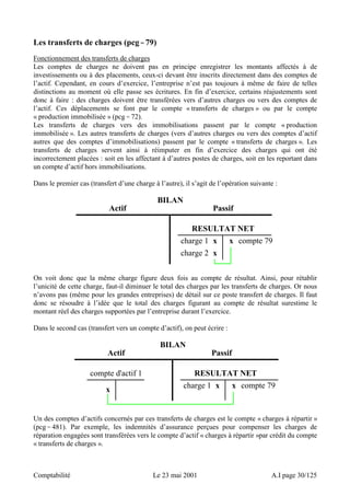Les transferts de charges (pcg = 79) 
Fonctionnement des transferts de charges 
Les comptes de charges ne doivent pas en principe enregistrer les montants affectés à de 
investissements ou à des placements, ceux-ci devant être inscrits directement dans des comptes de 
l’actif. Cependant, en cours d’exercice, l’entreprise n’est pas toujours à même de faire de telles 
distinctions au moment où elle passe ses écritures. En fin d’exercice, certains réajustements sont 
donc à faire : des charges doivent être transférées vers d’autres charges ou vers des comptes de 
l’actif. Ces déplacements se font par le compte « transferts de charges » ou par le compte 
« production immobilisée » (pcg = 72). 
Les transferts de charges vers des immobilisations passent par le compte « production 
immobilisée ». Les autres transferts de charges (vers d’autres charges ou vers des comptes d’actif 
autres que des comptes d’immobilisations) passent par le compte « transferts de charges ». Les 
transferts de charges servent ainsi à réimputer en fin d’exercice des charges qui ont été 
incorrectement placées : soit en les affectant à d’autres postes de charges, soit en les reportant dans 
un compte d’actif hors immobilisations. 
Dans le premier cas (transfert d’une charge à l’autre), il s’agit de l’opération suivante : 
Actif Passif 
RESULTAT NET 
BILAN 
x x 
charge 1 compte 79 
charge 2 x 
On voit donc que la même charge figure deux fois au compte de résultat. Ainsi, pour rétablir 
l’unicité de cette charge, faut-il diminuer le total des charges par les transferts de charges. Or nous 
n’avons pas (même pour les grandes entreprises) de détail sur ce poste transfert de charges. Il faut 
donc se résoudre à l’idée que le total des charges figurant au compte de résultat surestime le 
montant réel des charges supportées par l’entreprise durant l’exercice. 
Dans le second cas (transfert vers un compte d’actif), on peut écrire : 
BILAN 
Actif Passif 
compte d'actif 1 RESULTAT NET 
x x x 
charge 1 compte 79 
Un des comptes d’actifs concernés par ces transferts de charges est le compte « charges à répartir » 
(pcg = 481). Par exemple, les indemnités d’assurance perçues pour compenser les charges de 
réparation engagées sont transférées vers le compte d’actif « charges à répartir »par crédit du compte 
« transferts de charges ». 
Comptabilité Le 23 mai 2001 A.I page 30/125 
 