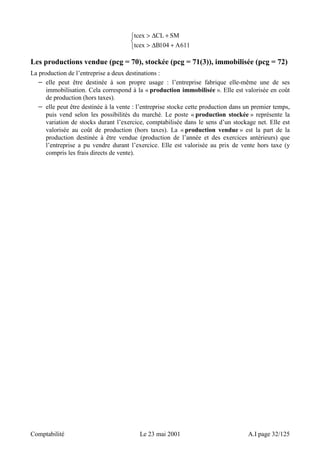 + 
 + 
Δ 
Δ 104 611 
tcex CL SM 
tcex B A 
 
Les productions vendue (pcg = 70), stockée (pcg = 71(3)), immobilisée (pcg = 72) 
La production de l’entreprise a deux destinations : 
− elle peut être destinée à son propre usage : l’entreprise fabrique elle-même une de ses 
immobilisation. Cela correspond à la « production immobilisée ». Elle est valorisée en coût 
de production (hors taxes). 
− elle peut être destinée à la vente : l’entreprise stocke cette production dans un premier temps, 
puis vend selon les possibilités du marché. Le poste « production stockée » représente la 
variation de stocks durant l’exercice, comptabilisée dans le sens d’un stockage net. Elle est 
valorisée au coût de production (hors taxes). La « production vendue » est la part de la 
production destinée à être vendue (production de l’année et des exercices antérieurs) que 
l’entreprise a pu vendre durant l’exercice. Elle est valorisée au prix de vente hors taxe (y 
compris les frais directs de vente). 
Comptabilité Le 23 mai 2001 A.I page 32/125 
 