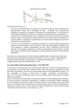 Amortissements fiscal et technique 
120 
100 
80 
60 
40 
20 
0 
fiscal 
technique 
phase 1 phase 
an 0 an 1 an 2 an 3 an 4 an 5 
On procède alors comme suit : 
− Au cours de la première phase, on enregistre en charges au compte de résultat la dotation aux 
amortissements fiscaux. On la décompose en deux : la dotation aux amortissements 
techniques est reportée en « dotations d’exploitation aux amortissements » et la dotation aux 
amortissements dérogatoires est placée en « dotations exceptionnelles aux amortissements ». 
La première de ces deux dotations a pour contrepartie la hausse de l’amortissement au bilan 
(ainsi la colonne amortissements du bilan affiche bien les amortissements comptables). La 
seconde dotation se traduit par l’augmentation des amortissements dérogatoires (provisions 
réglementées au passif du bilan). 
− Au cours de la seconde phase, les dotations d’exploitation aux amortissements enregistrent la 
dotation aux amortissements fiscaux (inférieure à celle aux amortissements techniques), qui 
vient augmenter la colonne amortissements du bilan. Mais, la différence entre les deux 
dotations vient également augmenter la colonne amortissements du bilan (celle-ci contient 
donc toujours les amortissements techniques), en puisant directement dans les amortissements 
dérogatoires. 
Pour résumer, on amortit au plus vite côté compte de résultat (selon l’amortissement fiscal), mais 
pour faire toujours apparaître l’amortissement comptable à l’actif, on « stocke » temporairement 
l’excédent de dotations dans le poste de passif « amortissements dérogatoires », avant de le 
réintégrer progressivement en amortissement à l’actif. 
Les subventions d’investissement (pcg = 131+138-139) 
Les subventions d’investissement sont des subventions apportées en soutien à des équipements ou 
investissements à long terme. Dans un premier temps, elles sont reçues par l’entreprise et entrent 
donc dans son patrimoine. On les retrouve dans certains postes d’actif (disponibilités, créances...) et 
leur contrepartie est inscrite au passif dans le compte « subventions d’investissement » 
(pcg = 131+138). Etant normalement acquises, on les considère comme faisant partie des capitaux 
propres de l’entreprise. 
Mais ces subventions devraient figurer au compte de résultat (ce sont des produits pour l’entreprise, 
au même titre que les subventions d’exploitation). L’entreprise a la possibilité d’étaler l’intégration 
de ces subventions au compte de résultat sur la durée totale de l’investissement. Ainsi, pour chaque 
exercice, une quote-part de ces subventions est transférée dans le poste « produits exceptionnels sur 
opérations en capital » (pcg = 777) du compte de résultat, diminuant peu à peu le poste du passif 
« subventions d’investissement » (par le poste pcg = 139). 
Analyse financière Le 23 mai 2001 B. page 32/125 
 