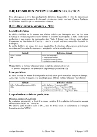 B.II) LES SOLDES INTERMEDIAIRES DE GESTION 
Nous allons passer en revue dans ce chapitre les définitions de ces soldes et celles des éléments qui 
les composent, sans tenir compte des éventuels retraitements étudiés plus haut. L’annexe 2 présente 
les définitions modifiées par ces retraitements éventuels. 
B.II.1) DU CHIFFRE D’AFFAIRES A L’EBE 
Le chiffre d’affaires 
Le chiffre d’affaires est le montant des affaires réalisées par l’entreprise avec les tiers dans 
l’exercice de son activité professionnelle normale et courante. Il correspond à la partie vendue de la 
production et aux reventes de marchandises (en l’état). Il demeure une référence pour traduire 
l’importance de l’évolution de l’activité : c’est le principal indicateur comptable d’activité de 
l’entreprise. 
Le chiffre d’affaires est calculé hors taxes récupérables. Il est net des rabais, remises et ristournes 
accordées par l’entreprise, lorsque ceux-ci sont déduits sur la facture elle-même. 
Intitulé Définition littérale 
chiffre d’affaires 
caht 
chiffre d’affaires (BRN) 
= vente de marchandises 
+ production vendue de biens 
+ production vendue de services 
On peut définir le chiffre d’affaires en tenant compte du retraitement suivant : 
− produits nets partiels sur opérations à long terme (cf. plus haut B.I.2) 
Les exportations 
La liasse fiscale BRN permet de distinguer les activités selon que le marché est français ou étranger. 
Ainsi, il est possible de calculer pour les entreprises du BRN un chiffre d’affaires à l’exportation : 
Intitulé Définition littérale 
chiffre d’affaires à l’exportation (BRN) 
cahtx 
chiffre d’affaires à l’exportation (BRN) 
= vente de marchandises à l’exportation (BRN) 
+ production vendue de biens à l’exportation (BRN) 
+ production vendue de services à l’exportation (BRN) 
Les productions (activité de production) 
Définition standard (PCG, SUSE) 
La production au sens strict se limite à la mesure en valeur de la production de biens et de services 
effectivement réalisés par l’entreprise. 
On retrouve cette définition dans le PCG, dans les livres usuels de comptabilité et d’analyse 
financière, ainsi qu’à SUSE. 
Analyse financière Le 23 mai 2001 B.II page 45/125 
 