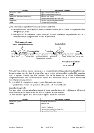 Intitulé Définition littérale 
production vendue 
prodv 
= production vendue de biens 
+ production vendue de services 
production destinée à être vendue 
prodvs 
= production vendue 
+ production stockée (stockage net) 
production 
prod 
= production destinée à être vendue 
+ production immobilisée 
Cette définition de la production soulève quelques problèmes : 
− la frontière entre les activités de vente de marchandises de production est floue pour certaines 
entreprises (cf. infra) 
− hétérogénéité : la production vendue est au prix de vente, tandis que les productions stockée et 
immobilisée sont comptabilisées au coût de production 
Matières premières et 
autres approvisionnements 
Variation 
Achat 
Consommation 
de stocks prix d'achat 
(HT yc frais) 
Vente 
prix de vente 
(HT yc frais) 
prix d'achat 
(HT yc frais) 
Produits finis 
Production Variation 
de stocks coût de 
+autres coûts directs +frais de vente 
+marge brute de vente 
(yc salaires directs) production 
+coûts indirects imputables 
Production immobilisée 
coût de production 
Ainsi, par rapport à une mesure plus juste de la production (en coût de production), la définition ci-dessus 
inclut en outre les frais de vente et la « marge brute » sur les produits vendus. Elle surestime 
donc la mesure véritable que l’on souhaite faire de la production. A défaut d’informations 
complémentaires (il nous faudrait avoir une mesure de la production vendue au coût de production), 
nous négligerons ce problème. 
On peut définir la production en tenant compte du retraitement suivant : 
− produits nets partiels sur opérations à long terme (cf. plus haut B.I.2) 
La production globale 
Son nom induit en erreur dans la mesure où le terme « production » fait explicitement référence à 
une activité de production et non à une activité de vente de marchandises. 
On peut la définir à partir de la production ou à partir du chiffre d’affaires. 
Intitulé Définition littérale 
production globale 
prodg 
= vente de marchandises 
+ production 
= chiffre d’affaires 
+ production stockée (stockage net) 
+ production immobilisée 
Analyse financière Le 23 mai 2001 B.II page 46/125 
 