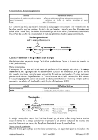 Consommations de matières premières 
Intitulé Définition littérale 
consommations de matières premières et autres 
approvisionnements 
cmat 
= achats de matières premières et autres approvisionnements 
+ variations de stocks de matières premières et autres 
approvisionnements 
Les variations de stocks de matières premières et autres approvisionnements sont comptabilisées de 
la même manière que les variations de stocks de marchandises : dans le sens d’un déstockage net 
(stock initial - stock final). La somme de ce déstockage net et des achats (flux entrant) donne bien le 
flux sortant des stocks : la consommation de matières premières et autres approvisionnements. 
Matières premières et 
autres approvisionnements 
Stockage 
Achat 
Consommation Production 
Les marchandises et les produits : les marges 
On distingue dans un premier temps l’activité de production de l’achat et la vente de produits en 
l’état (marchandises). 
Marge commerciale 
L’entreprise, lors de son activité de vente de produits en l’état dégage une marge : la marge 
commerciale. Elle a pour principal but de représenter le produit des commerces, bien qu’elle puisse 
être calculée pour toute entreprise ayant une activité de vente de marchandises. C’est un indicateur 
permettant de mesurer la performance de l’entreprise dans son activité commerciale. Elle mesure 
l’excédent dégagé par les ventes sur les coûts d’achat des marchandises vendues (y compris les frais 
accessoires sur achats : cf. plus haut les méthodes de valorisation au A.II.1). 
Intitulé Définition littérale 
marge commerciale 
mcom 
= vente de marchandises 
- coût d’achat des marchandises vendues 
Marchandises 
Variation 
Achat 
Consommation Vente 
prix d'achat de stocks prix de vente 
prix d'achat 
(HT yc frais) 
+frais de stockage 
+frais de vente 
+marge brute de vente 
(HT yc frais) (HT yc frais) 
La marge commerciale couvre donc les frais de stockage, de vente et la « marge brute » au sens 
usuel du terme. Si la marge commerciale s’apparente à un premier indicateur de résultat, elle 
constitue également une mesure du flux global d’activité de vente de marchandises. 
Marge brute de production 
On peut définir, par analogie avec la marge commerciale, son équivalent pour la production : la 
Analyse financière Le 23 mai 2001 B.II page 48/125 
 