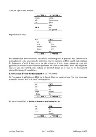 Ainsi, on a par le haut du bilan : 
« ACTIF » « PASSIF » 
ecarta ecartp 
aib fprop - csna 
car apdai 
pdac 
FRN prc 
dlt - premb 
Et par le bas du bilan : 
acb FRN 
sb dct 
crb dex 
vmpb dimmo 
dispo cbc 
cca pca 
« ACTIF » « PASSIF » 
Une entreprise en bonne situation a un fonds de roulement positif. Cependant, dans certains cas et 
éventuellement à titre temporaire, les entreprises peuvent maintenir un FRN négatif. Cela implique 
le financement d’actifs à long terme par des ressources à court terme (dettes) et exige une 
gymnastique délicate de renouvellement permanent des dettes à court terme. Ainsi, FRN négatif ne 
veut pas dire insolvabilité, mais indique un potentiel danger et en tous cas un financement 
déséquilibré des actifs immobilisés. 
Le Besoin en Fonds de Roulement et la Trésorerie 
Si l’on regarde la définition du FRN par le bas du bilan, on s’aperçoit que l’on peut à nouveau 
scinder les postes d’actif et de passif en deux parties : 
sb FRN 
crb dex 
cca pca 
vmpb dimmo 
dispo cbc 
« ACTIF » « PASSIF » 
La partie haute définit le Besoin en Fonds de Roulement (BFR) : 
sb BFR 
crb dex 
cca pca 
dimmo 
« ACTIF » « PASSIF » 
Analyse financière Le 23 mai 2001 B.III page 63/125 
 