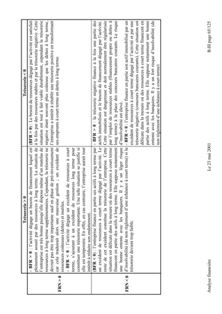 Trésorerie  0 Trésorerie  0 
FRN  0 
- BFR  0 : l’activité dégage un besoin de financement lequel est 
pleinement assuré par des ressources à long terme. La situation de 
l’entreprise est très bonne puisqu’elle dispose même d’un matelas de 
ressources à long terme supplémentaires. Cependant, la trésorerie ne 
devrait pas être trop importante sauf en phase de pré-investissement 
car cela traduirait alors une mauvaise gestion ; un excédent de 
ressources coûteuses (dettes) et inutiles. 
- BFR  0 : l’activité dégage un excédent de ressources à court 
terme, s’ajoutant à un excédent de ressources long terme pour 
constituer une trésorerie importante. Une telle situation se justifie si 
elle est temporaire. En effet, en cas contraire, l’entreprise aurait tout 
intérêt à réduire son endettement. 
(BFR  0) : Le besoin de ressources dégagé par l’activité est satisfait 
à la fois par des ressources stables et par la trésorerie négative. Cette 
situation est tout à fait viable durablement, cependant la trésorerie 
négative étant souvent plus coûteuse que les dettes à long terme, 
l’entreprise a intérêt à rétablir une trésorerie positive en transformant 
ses emprunts à court terme en dettes à long terme. 
FRN  0 
(BFR  0) : l’entreprise finance en partie ses actifs à long terme par 
un excédent de ressources à court terme dégagé par l’activité. Le 
reste de cet excédent constitue la trésorerie de l’entreprise. Cette 
situation est délicate dans la mesure où des ressources à court terme 
financent en partie des actifs à long terme. Elle suppose notamment 
une bonne entente avec les banquiers. Il y a un léger risque 
d’insolvabilité (de non règlement d’une échéance à court terme) si la 
trésorerie devient trop faible. 
- BFR  0 : la trésorerie négative finance à la fois une partie des 
actifs immobilisés et le besoin de financement dégagé par l’activité. 
Cette situation est dangereuse et doit normalement être régularisée 
par l’emploi de ressources stables (financement propre ou dettes à 
long terme) à la place des concours bancaires courants. Le risque 
d’insolvabilité est élevé. 
- BFR  0 : l’entreprise finance en partie son actif immobilisé par un 
excédent de ressources à court terme dégagé par l’activité et par une 
trésorerie négative (concours bancaires courants). Cette situation est 
délicate dans la mesure où des ressources à court terme financent en 
partie des actifs à long terme. Elle suppose notamment une bonne 
entente avec les banquiers. Il y a un fort risque d’insolvabilité (de 
non règlement d’une échéance à court terme) 
Analyse financière Le 23 mai 2001 B.III page 65/125 
 