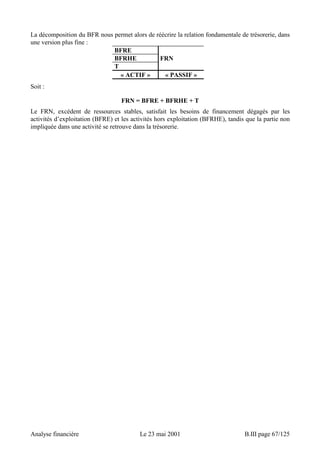 La décomposition du BFR nous permet alors de réécrire la relation fondamentale de trésorerie, dans 
une version plus fine : 
BFRE 
BFRHE FRN 
T 
« ACTIF » « PASSIF » 
Soit : 
FRN = BFRE + BFRHE + T 
Le FRN, excédent de ressources stables, satisfait les besoins de financement dégagés par les 
activités d’exploitation (BFRE) et les activités hors exploitation (BFRHE), tandis que la partie non 
impliquée dans une activité se retrouve dans la trésorerie. 
Analyse financière Le 23 mai 2001 B.III page 67/125 
 