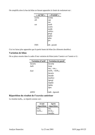 On simplifie alors le bas du bilan en faisant apparaître le fonds de roulement net : 
« ACTIF » « PASSIF » 
ecarta ecartp 
aib cap 
ran 
car rnetb 
ecarts 
acpfp 
subinv 
pregl 
apdai 
pdac 
prc 
FRN dlt - premb 
Ceci ne laisse plus apparaître que la partie haute du bilan (les éléments durables). 
Variation de bilan 
On se place ensuite dans le cadre d’une variation de bilan (entre l’année n et l’année n-1) : 
Variation d’actif Variation de passif 
Δecarta Δecartp 
Δaib Δcap 
rann - rann-1 
Δcar rnetbn - rnetbn-1 
Δecarts 
Δacpfp 
Δsubinv 
Δpregl 
Δapdai 
Δpdac 
Δprc 
ΔFRN Δdlt - Δpremb 
Répartition du résultat de l’exercice antérieur 
Le résultat rnetbn-1 se répartit comme suit : 
Avant 
répartition 
Après 
répartition 
rann-1 rann 
rnetbn-1 dividn-1 
Δacpfp0 
Analyse financière Le 23 mai 2001 B.IV page 69/125 
 