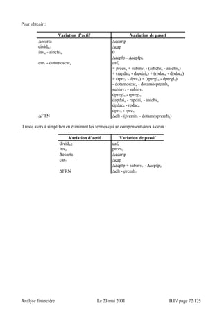 Pour obtenir : 
Variation d’actif Variation de passif 
Δecarta Δecartp 
dividn-1 Δcap 
invn - aibchsn 0 
Δacpfp - Δacpfp0 
car+ - dotamoscarn cafn 
+ prcesn + subinv- - (aibchsn - aaichsn) 
+ (rapdain - dapdain) + (rpdacn - dpdacn) 
+ (rprcn - dprcn) + (rpregln - dpregln) 
- dotamoscarn - dotamosprembn 
subinv+ - subinv-dpregln 
- rpregln 
dapdain - rapdain - aaichsn 
dpdacn - rpdacn 
dprcn - rprcn 
ΔFRN Δdlt - (premb+ - dotamosprembn) 
Il reste alors à simplifier en éliminant les termes qui se compensent deux à deux : 
Variation d’actif Variation de passif 
dividn-1 cafn 
invn prcesn 
Δecarta Δecartp 
car+ Δcap 
Δacpfp + subinv+ - Δacpfp0 
ΔFRN Δdlt - premb+ 
Analyse financière Le 23 mai 2001 B.IV page 72/125 
 
