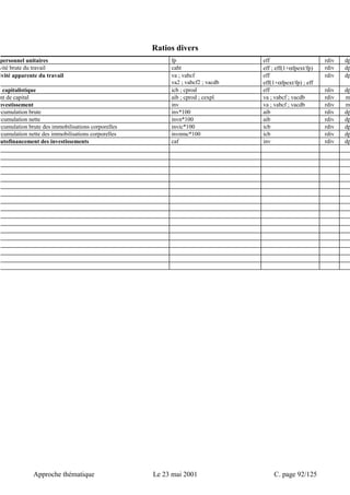 Ratios divers 
personnel unitaires fp eff rdiv dp 
vité brute du travail caht eff ; eff(1+αfpext/fp) rdiv dp 
ivité apparente du travail va ; vabcf 
va2 ; vabcf2 ; vacdb 
eff 
eff(1+αfpext/fp) ; eff 
Approche thématique Le 23 mai 2001 C. page 92/125 
rdiv dp 
é capitalistique icb ; cprod eff rdiv dp 
nt de capital aib ; cprod ; cexpl va ; vabcf ; vacdb rdiv m 
nvestissement inv va ; vabcf ; vacdb rdiv m 
ccumulation brute inv*100 aib rdiv dp 
ccumulation nette invn*100 aib rdiv dp 
ccumulation brute des immobilisations corporelles invic*100 icb rdiv dp 
ccumulation nette des immobilisations corporelles invnmc*100 icb rdiv dp 
utofinancement des investissements caf inv rdiv dp 
 