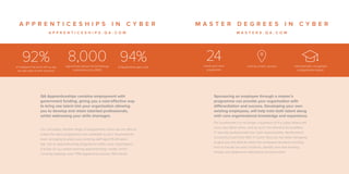 A P P R E N T I C E S H I P S I N C Y B E R
A P P R E N T I C E S H I P S . Q A . C O M
of Apprentices gain a job
94%
M A S T E R D E G R E E S I N C Y B E R
M A S T E R S . Q A . C O M
Central London campus Internationally–recognised
postgraduate degree
apprentices placed into technology
businesses since 2009
8,000of emplyers that work with us say
we add value to their business
92%
QA Apprenticeships combine employment with
government funding, giving you a cost-effective way
to bring raw talent into your organisation allowing
you to develop and retain talented professionals,
whilst addressing your skills shortages.
Our unrivalled, flexible range of programmes mean we are able to
match the ideal programme and candidate to your requirements
even arranging to place your existing staff aged 16-24 years
old, into an apprenticeship programme within your organisation.
It builds on our award-winning apprenticeship model, which
currently employs over 1700 apprentices across 700 clients.
Sponsoring an employee through a master’s
programme can provide your organisation with
differentiation and success. Developing your own
existing employees, will help train both talent along
with core organisational knowledge and experience.
For businesses it is no longer a question of if a cyber-attack will
occur but rather when, and as such, the demand for qualified
IT security professionals has risen exponentially. Northumbria
University’s part-time MSc in Cyber Security has been designed
to give you the skills to meet this increased demand including
how to handle security incidents, identify new and existing
threats and determine methods to minimise them.
month part–time
programme
24
 