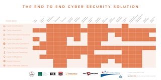Cyber Certifications
Cyber Awareness
HMG Information Assurance
Cyber Compliance
Cyber Security Operations
Cyber Incident Response
Cyber Secure Developer
Cyber Intelligence
Digital Forensics
Cyber Offensive Defence
en
du
ser
service
d
esk
service
m
an
ag
em
en
tit
o
peratio
n
s
it
tech
n
ic
al
bu
sin
ess
an
alysis
pro
jec
t
m
an
ag
ers
so
ftw
are
d
evelo
pers
secu
rity
team
in
cid
en
t
respo
n
se
riskm
an
ag
ers
h
u
m
an
reso
u
rces
leg
al
an
d
co
m
plian
ce
in
tern
al
au
d
it
m
arketin
g
/
co
m
m
u
n
ic
atio
n
s
n
o
n
–tech
n
ic
al
m
an
ag
ers
sen
io
r
m
an
ag
ers
execu
tive
bo
ard
course areas
Current courses (March 2016).
visit
qa.com/cyber for the most up to date course list.
T H E E N D T O E N D C Y B E R S E C U R I T Y S O L U T I O N
 