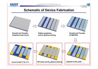 Contact Resistance of Graphene/Single-Walled Carbon Nanotube Thin Film ...