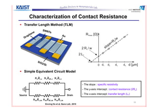 Contact Resistance of Graphene/Single-Walled Carbon Nanotube Thin Film ...