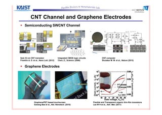 Contact Resistance of Graphene/Single-Walled Carbon Nanotube Thin Film ...