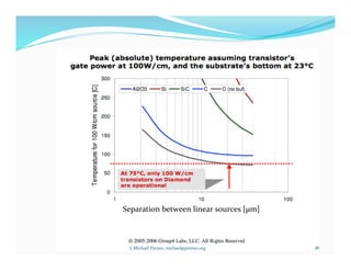 16	
  J.	
  Michael	
  Pinneo,	
  michael@pinneo.org	
  
Separation	
  between	
  linear	
  sources	
  [µm]	
  	
  
 