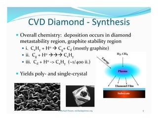 CVD	
  Diamond	
  -­‐	
  Synthesis	
  
!  Overall	
  chemistry:	
  	
  deposition	
  occurs	
  in	
  diamond	
  
metastability	
  region,	
  graphite	
  stability	
  region	
  
!  i.	
  	
  CxHy	
  +	
  H0	
  !	
  Cg+	
  Cd	
  (mostly	
  graphite)	
  
!  ii.	
  	
  Cg	
  +	
  H0	
  !!!	
  CxHy	
  
!  iii.	
  	
  Cd	
  +	
  H0	
  -­‐>	
  CxHy	
  	
  (~1/400	
  ii.)	
  
!  Yields	
  poly-­‐	
  and	
  single-­‐crystal	
  
3	
  J.	
  Michael	
  Pinneo,	
  michael@pinneo.org	
  
 