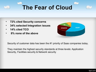The Fear of Cloud
• 72% cited Security concerns
• 34% selected Integration issues
• 14% cited TCO
• 8% none of the above
Security of customer data has been the #1 priority of Saas companies today.
They maintain the highest security standards at three levels: Application
Security, Facilities security & Network security
 