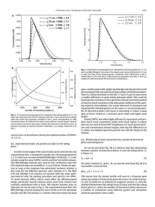 Why ultra high performance liquid chromatography produces more tailin…