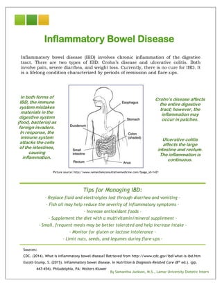By Samantha Jackson, M.S., Lamar University Dietetic Intern
Inflammatory bowel disease (IBD) involves chronic inflammation of the digestive
tract. There are two types of IBD: Crohn’s disease and ulcerative colitis. Both
involve pain, severe diarrhea, and weight loss. Currently, there is no cure for IBD. It
is a lifelong condition characterized by periods of remission and flare-ups.
Crohn’s disease affects
the entire digestive
tract; however, the
inflammation may
occur in patches.
Ulcerative colitis
affects the large
intestine and rectum.
The inflammation is
continuous.
Picture source: http://www.nemechekconsultativemedicine.com/?page_id=1421
In both forms of
IBD, the immune
system mistakes
materials in the
digestive system
(food, bacteria) as
foreign invaders.
In response, the
immune system
attacks the cells
of the intestines,
causing
inflammation.
Tips for Managing IBD:
- Replace fluid and electrolytes lost through diarrhea and vomiting -
- Fish oil may help reduce the severity of inflammatory symptoms -
- Increase antioxidant foods -
- Supplement the diet with a multivitamin/mineral supplement -
- Small, frequent meals may be better tolerated and help increase intake -
- Monitor for gluten or lactose intolerance -
- Limit nuts, seeds, and legumes during flare-ups -
Sources:
CDC. (2014). What is inflammatory bowel disease? Retrieved from http://www.cdc.gov/ibd/what-is-ibd.htm
Escott-Stump, S. (2015). Inflammatory bowel disease. In Nutrition & Diagnosis-Related Care (8th
ed.). (pp.
447-454). Philadelphia, PA: Wolters Kluwer
Inflammatory Bowel Disease
 