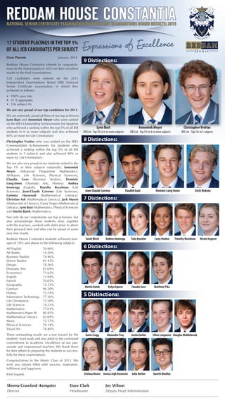 17 STUDENT PLACINGS INTHETOP 1%
OF ALL IEB CANDIDATES PER SUBJECT
Reddam House Constantia extends its congratula-
tions to the Matriculants of 2013 on their excellent
results in the final examinations.
120 candidates were entered for the 2013
Independent Examinations Board (IEB) National
Senior Certificate examination, in which they
achieved as follows:
• 100% pass rate
• 31 A aggregates
• 336 subject A’s
We are very proud of our top candidates for 2013.
We are extremely proud of three of our top achievers:
Lynn Bust and Annemiek Meyer who were ranked
on the IEB’s Outstanding Achievements list (students
who achieved a ranking within the top 5% of all IEB
students in 6 or more subjects and also achieved
80% or more for Life Orientation)
Christopher Vrettos who was ranked on the IEB’s
Commendable Achievements list (students who
achieved a ranking within the top 5% of all IEB
students in 5 subjects and also achieved 80% or
more for Life Orientation)
We are also very proud of our students ranked in the
Top 1% of their subjects nationally: Annemiek
Meyer (Advanced Programme Mathematics,
Afrikaans, Life Sciences, Physical Sciences),
Claudia Gees (Business Studies), Dominic
Long-Innes (Dramatic Arts, History), Andrea
Immenga (English), Timothy Rezelman (Life
Sciences), Jean-Claude Carreno (Life Sciences),
Gemma Haywood (Mathematical Literacy),
Christian Ash (Mathematical Literacy), Jack Mason
(Mathematical Literacy), Carey Singer (Mathematical
Literacy), Lynn Bust (Mathematics, Physical Sciences)
and Martin Batek (Mathematics).
Not only do we congratulate our top achievers, but
also acknowledge those students who, together
with the teachers, worked with dedication to attain
their personal best and who can be proud of some
very fine results.
Reddam House Constantia students achieved aver-
ages of 70% and above in the following subjects:
AP English 70.90%
AP Maths 74.50%
Business Studies 74.46%
Dance Studies 81.43%
Design 78.26%
Dramatic Arts 81.04%
Economics 71.62%
English 72.94%
French 70.05%
Geography 72.33%
German 96.50%
History 75.74%
Information Technology 77.56%
Life Orientation 75.58%
Life Sciences 74.23%
Mathematics 77.03%
Mathematics Paper III 80.85%
Mathematical Literacy 82.69%
Music 72.17%
Physical Sciences 70.14%
Visual Art 78.40%
These outstanding results are a just reward for the
students’ hard work and also attest to the continued
commitment to academic excellence of our pas-
sionate and inspirational teachers. We thank them
for their efforts in preparing the students so success-
fully for these examinations.
Congratulations to the Matric Class of 2013. We
wish you futures filled with success, inspiration,
fulfilment and happiness.
Kind regards
Dear Parents
Joy Wilson
Deputy Head Administration
Dave Clark
Headmaster
Sheena Crawford -Kempster
Director
January, 2014
6 Distinctions:
5 Distinctions:
8 Distinctions:
Erich RickensDominic Long-InnesFaadhil GaniJean-Claude Carreno
9 Distinctions:
ChristopherVrettos
IEB List -Top 5% in 5 subjects
Annemiek Meyer
IEB List -Top 5% in 6 or more subjects
Lynn Bust
IEB List -Top 5% in 6 or more subjects
Carey Naidoo Timothy Rezelman Nicole UngererTalia KavalierAndrea ImmengaSarah Bloch
Chloe Longmore Douglas MiddlebrookJustin GerberAlexander FreyGavin Cragg
Julia Rother GarethWoolleyJenna Leigh RosmarinChelsea Moore
Matthew PikeClaudia GeesKatya EgorovMartin Batek
7 Distinctions:
REDDAM HOUSE CONSTANTIAREDDAM HOUSE CONSTANTIANATIONAL SENIOR CERTIFICATE EXAMINATION INDEPENDENT EXAMINATIONS BOARD RESULTS: 2013NATIONAL SENIOR CERTIFICATE EXAMINATION INDEPENDENT EXAMINATIONS BOARD RESULTS: 2013
Expressions of Excellence
 