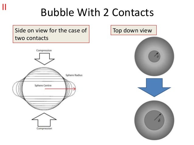 Analytical Models of Single Bubbles and Foams