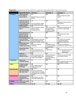 10
Task B1c Appraisal of solutions against specification requirements
Specification Design 1 Design 2 Design 3
1) Function 1) Must take less
than 5 steps to
operate device
4/5
Needed 6 steps to operate
device
5/5 3/5
Takes 3 steps to operate
device
2) Device must not
require the user to
move fingers joints
at painful angles
3/5
Due to small size, fingers
may need to bend more
4/5 5/5
Ergonomic body contours to
hand shape
3) Most sizes of
keys must fit in the
device
5/5
Clamp mechanism allows
keys of varying
thicknesses to fit
2/5
Size of peg holding
the key is fixed.
Smaller and larger
keys may not fit
4/5
Irregularly shaped keys will
not fit, but most should
4) The product must
eliminate need to
pinch in order to
grip key securely
5/5 5/5 5/5
Product fits will in hand
without
5) The product must
reduce the effort
required to turn the
key
2/5
Although grip is improved,
product still needs to be
turned via rotation of wrist
2/5 5/5
The “effort” arm is longer,
meaning less effort is
required to offset load
6) Must allow user
to choose from
multiple keys easily
4/5
Requires 3 steps to
extend key
4/5
Simplifies process
into pushing ejector
to extend keys
5/5
Process is simplified by
reducing into 1 type of motion
7) Must hold more
than 4 keys
3/5
Can only fit 3 keys, but
compensated by its small
size
5/5
Holds 6 keys
5/5
Product can hold 2 more keys
above minimum
requirement
8) Must be
ergonomic for
majority of users
4/5
Slide out grip length can
be variable, fitting a wide
range of hand lengths
5/5
Aid can be gripped
differently but
securely based on
hand size
5/5
Product can accommodate
most sizes of hands
2) Aesthetics 1) Must use
minimalist design
5/5 3/5 5/5
Few, simple lines and curves
only utilized in design
3) Size 1) Must be easily
portable and fit
small bags
5/5
Fits in wallet, based on
credit card size and
dimensions
3/5 3/5
4) Environment 1) Device must be
fully disassembled
with basic tools
2/5
Uni-body construction
means parts are not easily
salvageable due to difficult
access
3/5 4/5
5) Performance 1) Must be durable
and withstand
repetitive use and
strain
3/5
Small hinges may wear
down after repetitive use
3/5 4/5
6) Safety 1) Must not contain
sharp edges
3/5 3/5 4/5
TOTAL 48 / 65 47 / 65 59 / 65
 