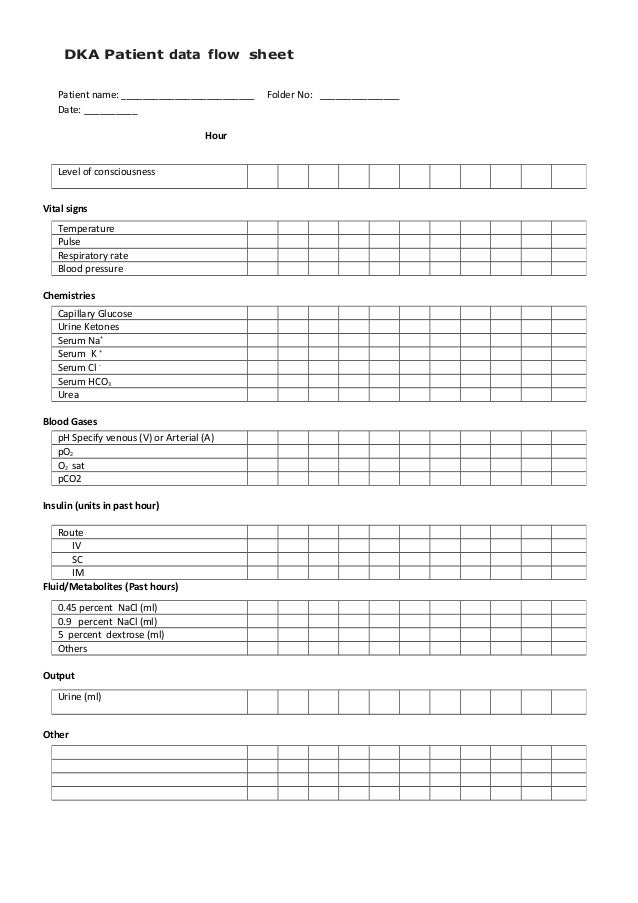 Diabetic Ketoacidosis Management Protocol _Internal Medicine KHC