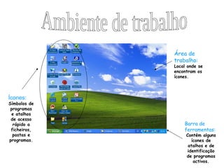 Ícones: Símbolos de programas e atalhos de acesso rápido a ficheiros, pastas e programas. Área de trabalho: Local onde se encontram os ícones. Barra de ferramentas: Contém alguns ícones de atalhos e de identificação de programas activos. Ambiente de trabalho 