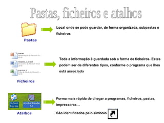 Local onde se pode guardar, de forma organizada, subpastas e ficheiros Toda a informação é guardada sob a forma de ficheiros. Estes podem ser de diferentes tipos, conforme o programa que lhes está associado Forma mais rápida de chegar a programas, ficheiros, pastas, impressoras… São identificados pelo símbolo  Pastas Ficheiros Atalhos Pastas, ficheiros e atalhos 