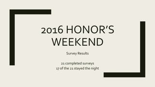 2016 HONOR’S
WEEKEND
Survey Results
21 completed surveys
17 of the 21 stayed the night
 