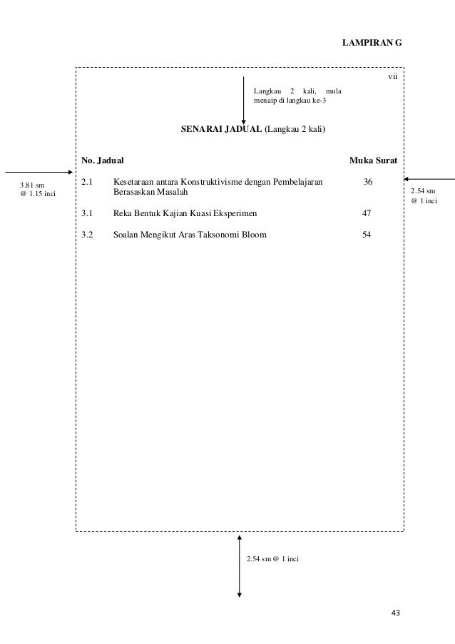 Buku Garis Panduan Penulisan Disertasi/Tesis 2015