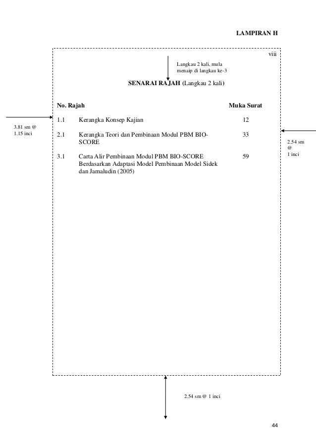 Buku Garis Panduan Penulisan Disertasi Tesis 2015