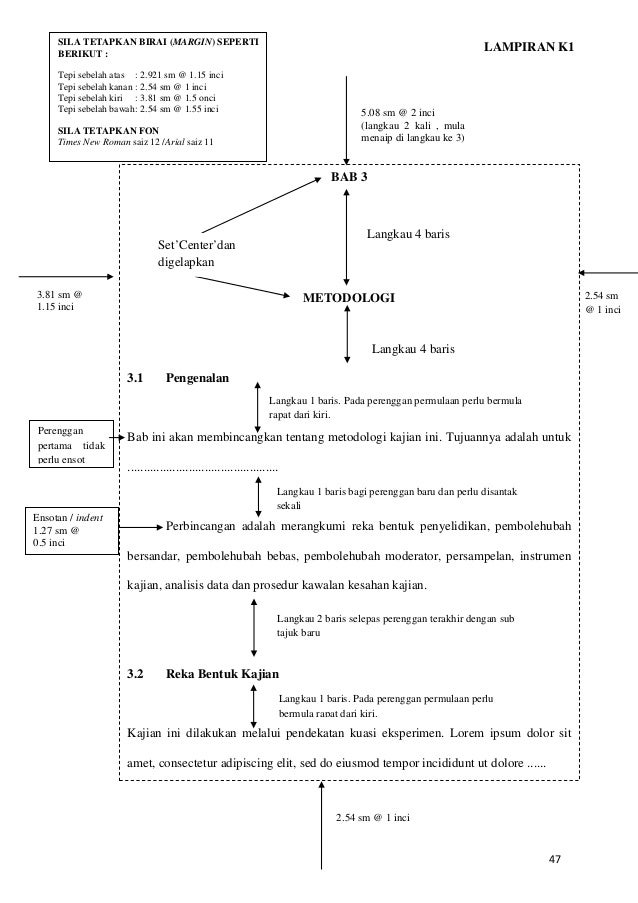 Buku Garis Panduan Penulisan Disertasi/Tesis 2015