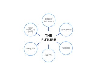 The Rise of Marketplace Lending