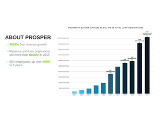 The Rise of Marketplace Lending